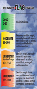 Air-Quality-program